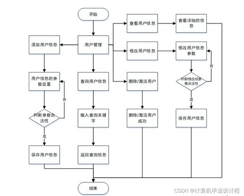 基于SSM框架的計(jì)算機(jī)畢業(yè)設(shè)計(jì) 代駕服務(wù)系統(tǒng)開發(fā)